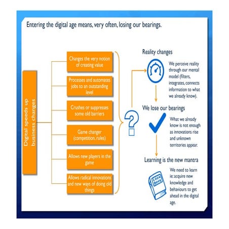 Entering the digital age means losing our bearings
