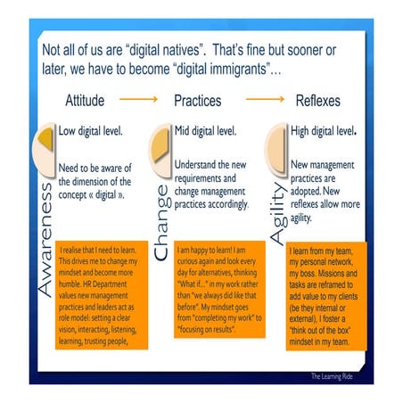 From digital native to digital immigrant!