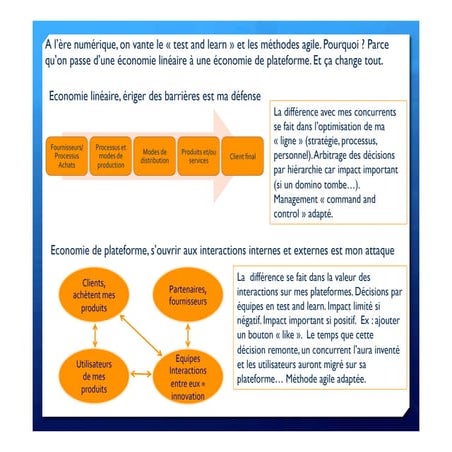 Le digital change les modèles économiques