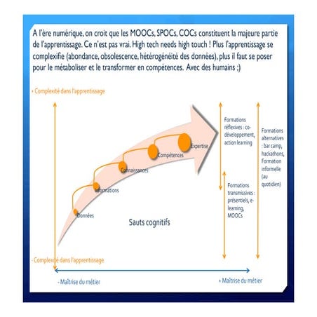 High Tech Needs High Touch !