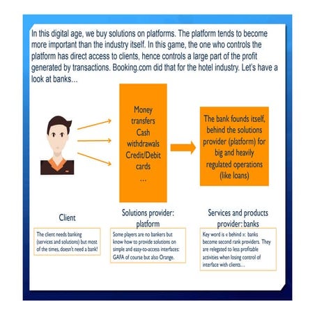 Digital snapshots : GAFA vs banks