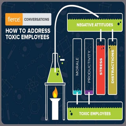 How To Address Toxic Employees