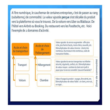 Le cauchemar de la "commodité"