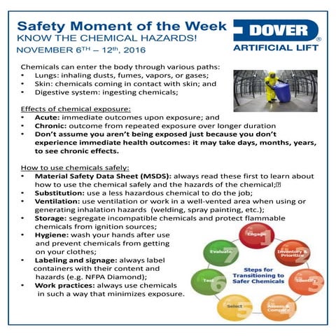Dover ALS Safety Moment of the Week 07-Nov-2016