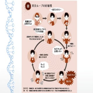 2016年12月冥炎強化月間