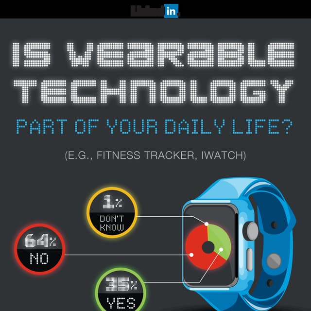 The professionals making wearables part of the dress code