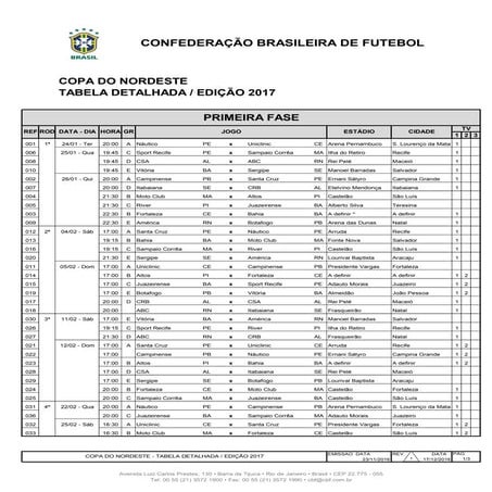 Tabela Copa do Nordeste 2017