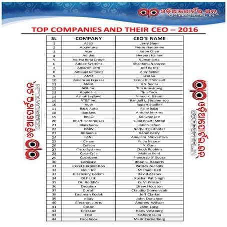 A complete list of current top indian companies and their ceo 002 | DOCX