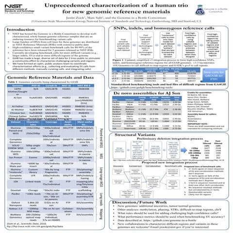 2016 ashg giab poster