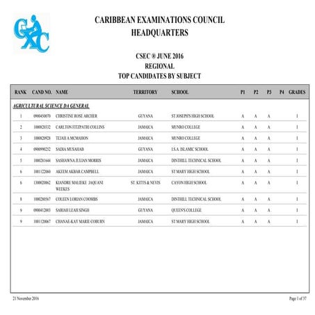 2016 CSEC Regional Merit List By Subject