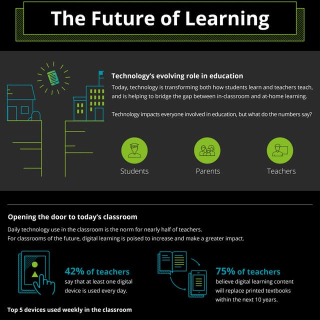 2016 Digital Education Survey