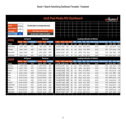 2016 Facebook Advertising Dashboard Template