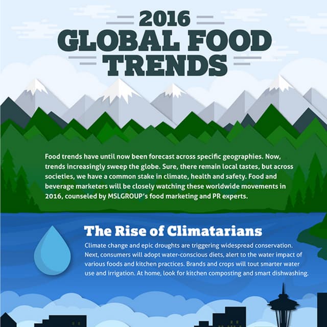 2016 Global Food Trends