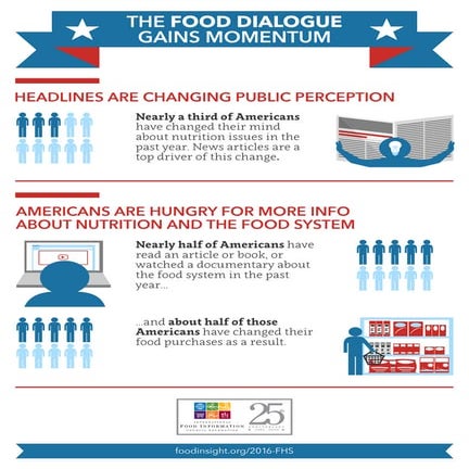 The Food Dialogue Gains Momentum