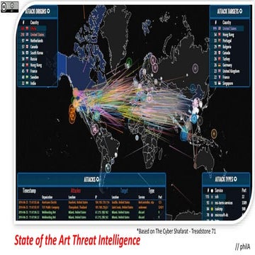 2016 ISSA Conference Threat Intelligence Keynote philA