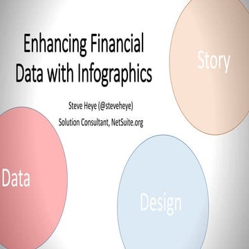 Enhancing Financial Data with Infographics