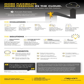 More flexibility. More freedom in the cloud. 