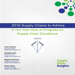 2016 Supply Chains to Admire - Repo...