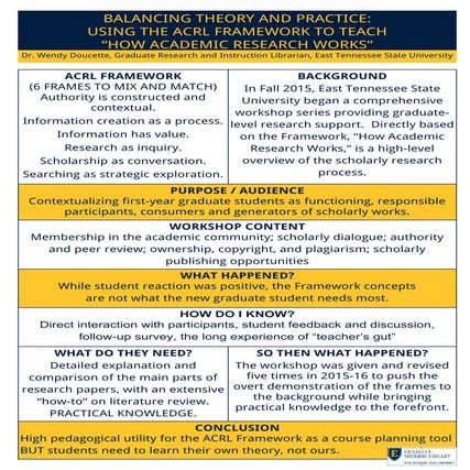 Balancing Theory and Practice: Using the ACRL Framework to Teach "How Academic Research Works"