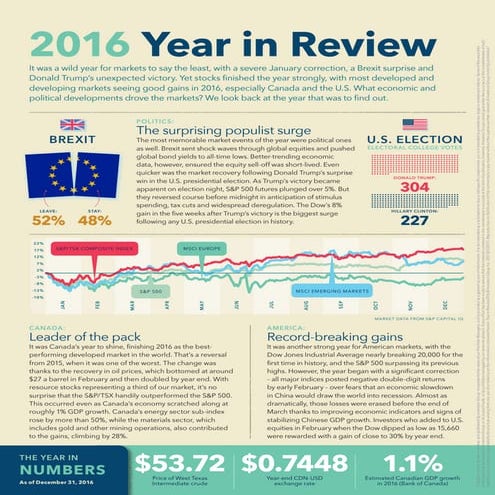 Straight Forward - Spring 2016 | PDF