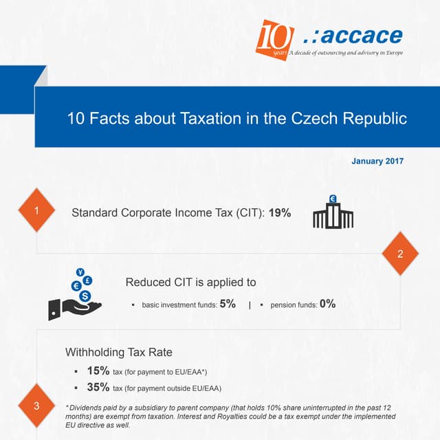 10 facts about taxation in the Czech Republic Infographic