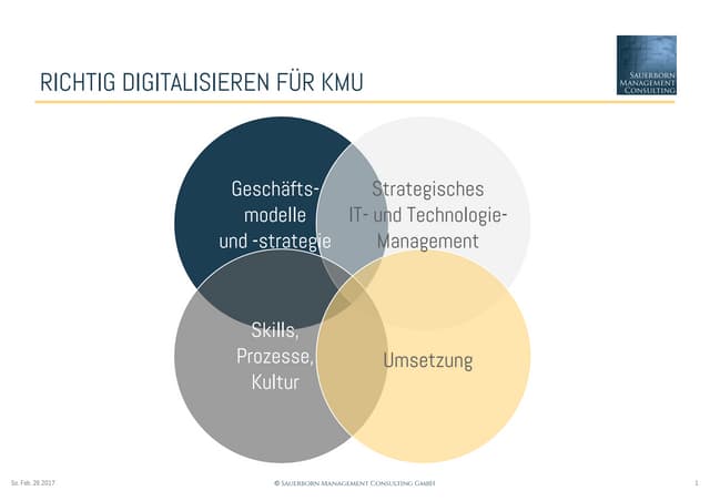Digitale Transformation für KMU