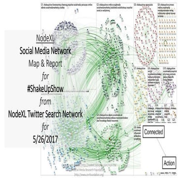 2017 05-26 NodeXL Twitter search #shakeupshow