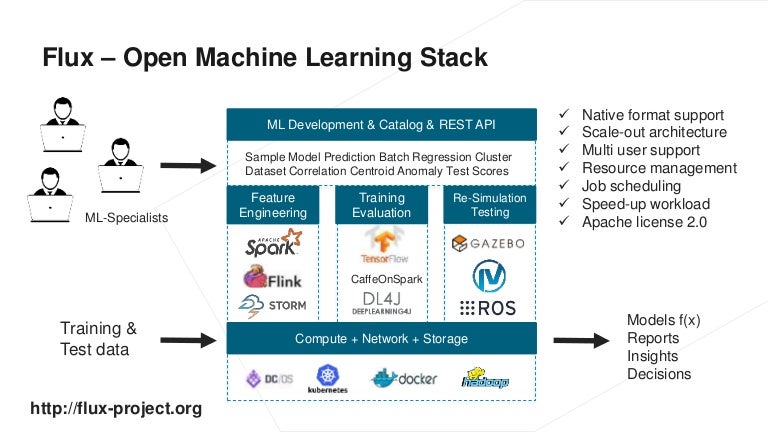 open machine learning