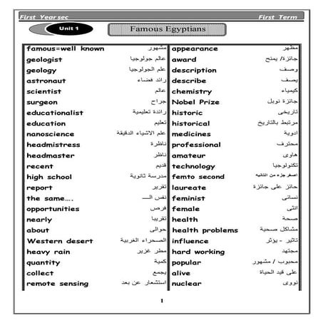 مذكرة لغة انجليزية للصف الاول الثانوى ترم اول 2017 - موقع ملزمتي