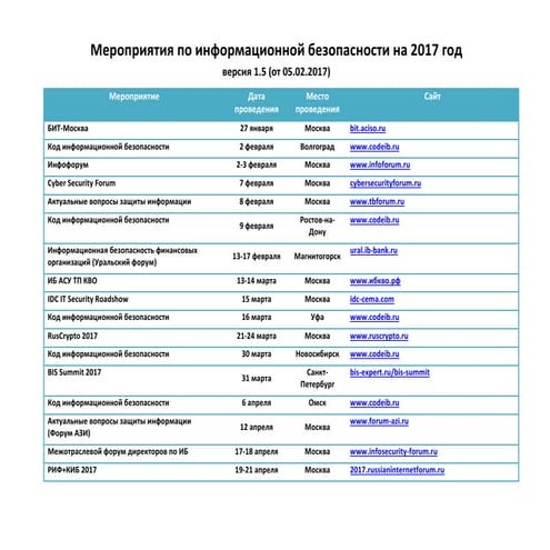 Крупные мероприятия по информационной безопасности на 2017 год