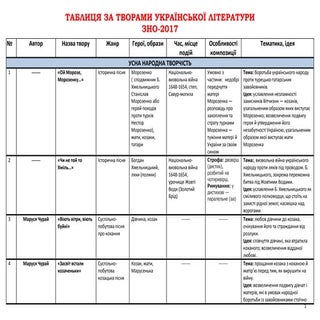 Таблиця за творами української літе...