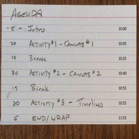 Business Model Canvas Basics