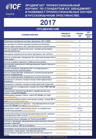 возможности с   ICF Russia -  2017