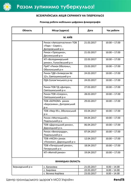 Всеукраїнська акція скринінгу на туберкульоз 2017