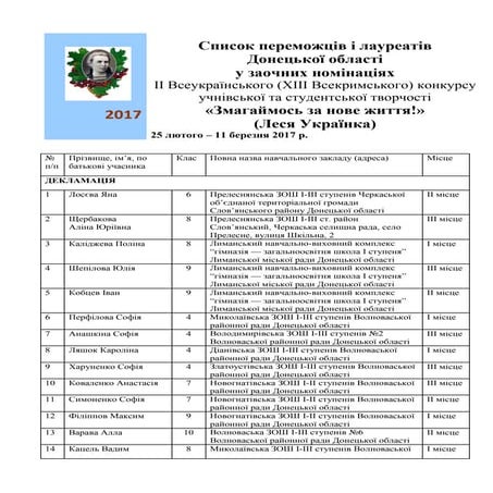 результати змагаймось 2017