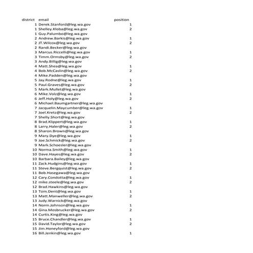 Toastmasters VPPR Checklist | PDF