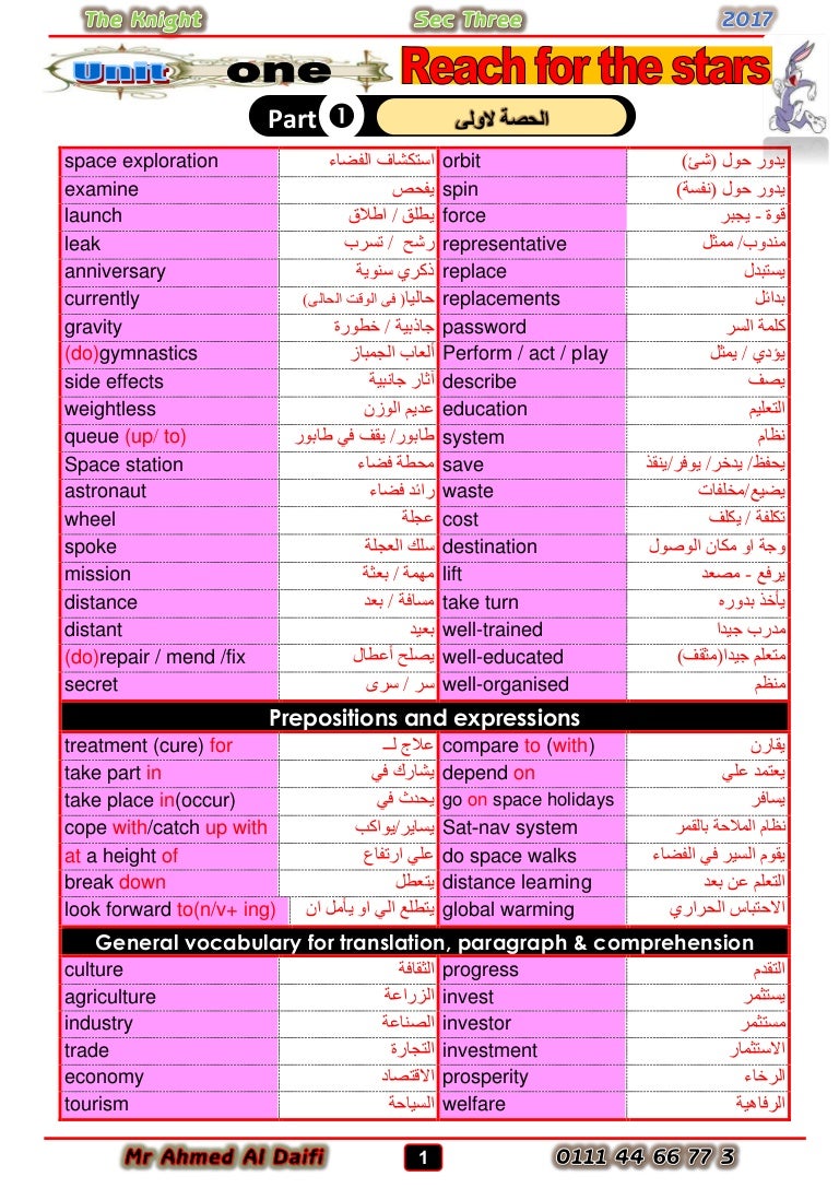 الوحدة الاولى فى اللغة الانجليزية للصف الثالث الثانوى 2017 احمد الضيف