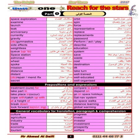 الوحدة الاولى فى اللغة الانجليزية للصف الثالث الثانوى 2017 احمد الضيفى   egy ...