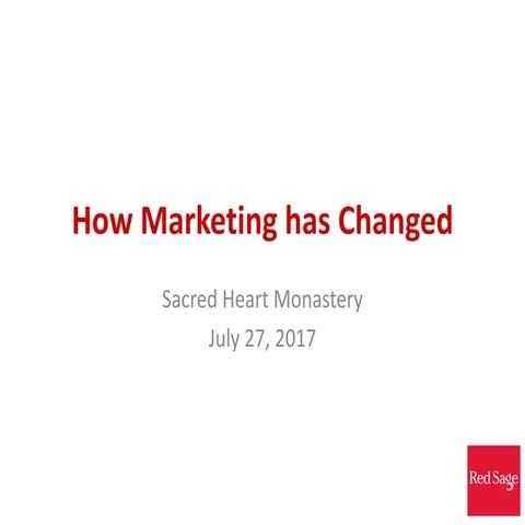 How Marketing has Changed