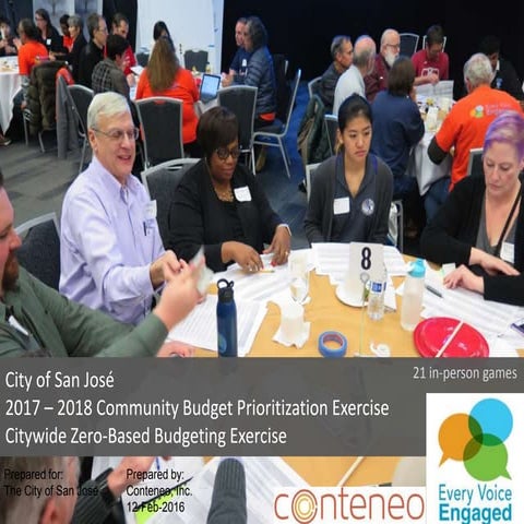 2017 San Jose, CA Zero-Based Budgeting Results