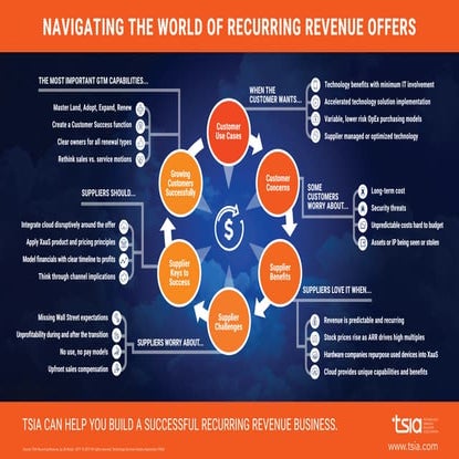 [Infographic] Navigating the World of Recurring Revenue 