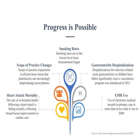 5 Examples of Recent Change in Health and Healthcare