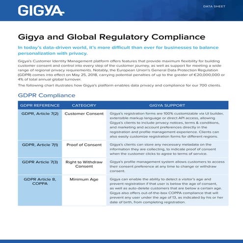 Data Sheet: Gigya and Global Regulatory Compliance
