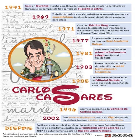 20170513 infografía-carlos-casares-biografía-cor