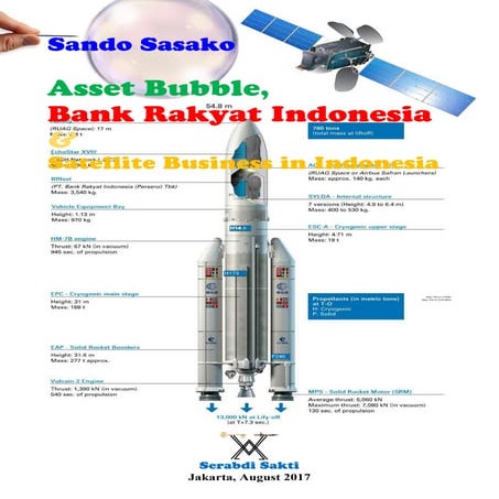 Asset Bubble, Bank Rakyat Indonesia, and Satellite Business in Indonesia
