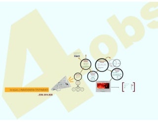 (τα πρώτα..) Αναμενόμενα Προγράμματα_ΕΣΠΑ 2014-2020