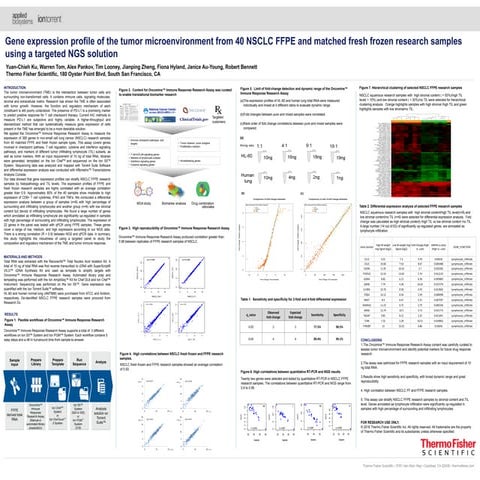 Gene expression profile of the tumor microenvironment from 40 NSCLC FFPE and ...