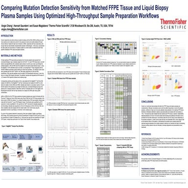 Comparing Mutation Detection Sensitivity from Matched FFPE Tissue and Liquid ...