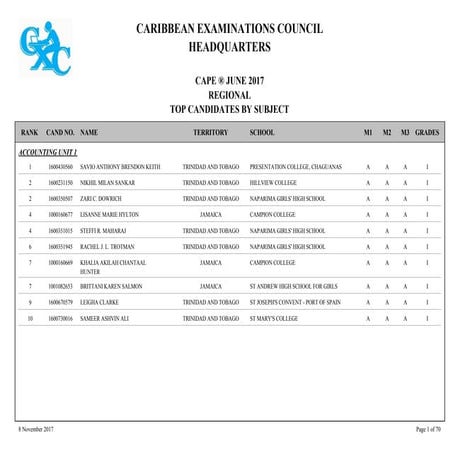 2017 CAPE Regional Merit List