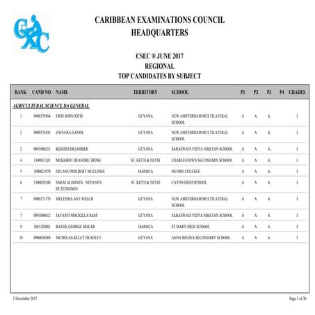 2017 CSEC Regional Merit List